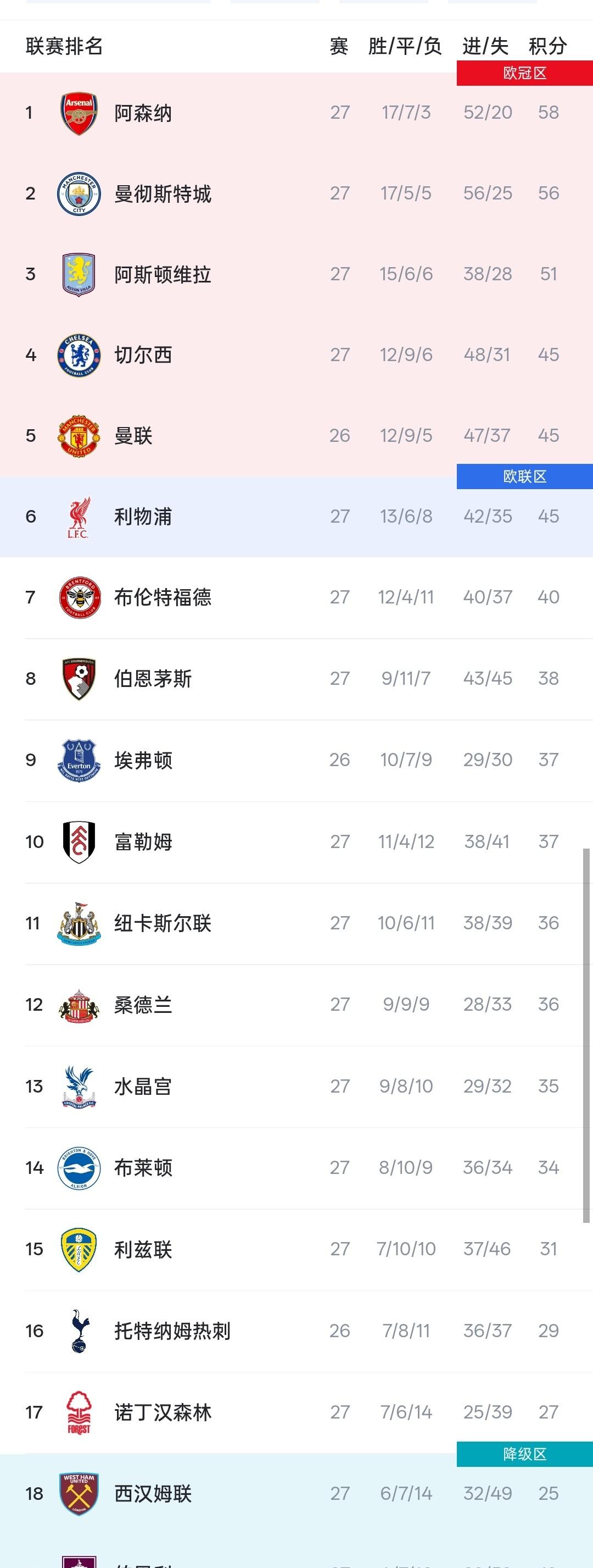 中欧体育-包含里程碑夜印第安纳步行者绝杀压哨；英超国际比赛日刷纪录；底气十足；轮换策略成焦点的词条